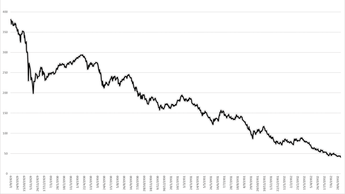 wall street crash